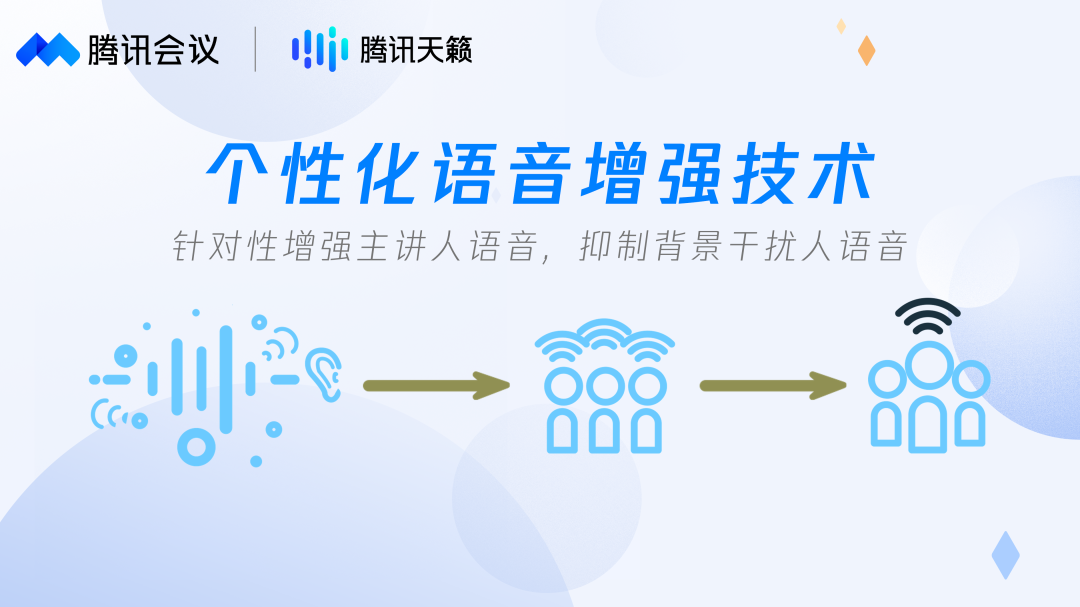 喜报！“个性化语音增强技术”荣获2022数博会领先科技成果奖！