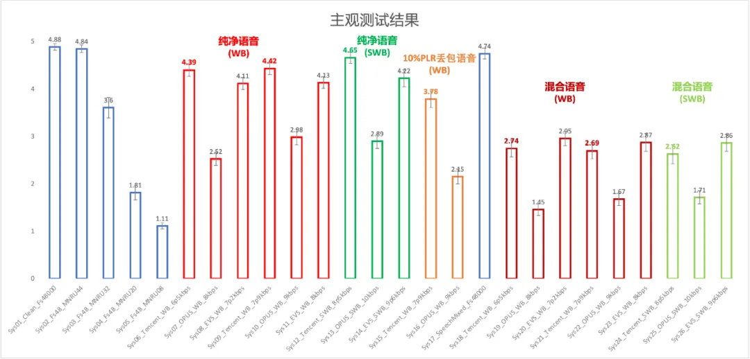 喜报！“个性化语音增强技术”荣获2022数博会领先科技成果奖！